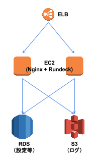 rundeck_infra